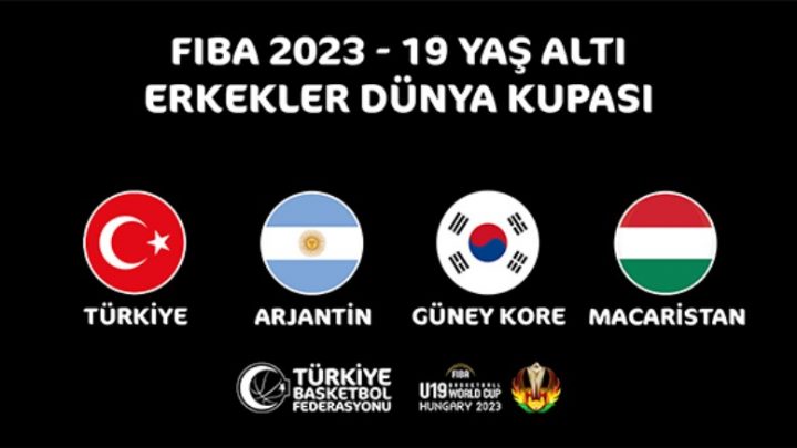 2023 U19 Dünya Kupası Aday Kadromuz Açıklandı